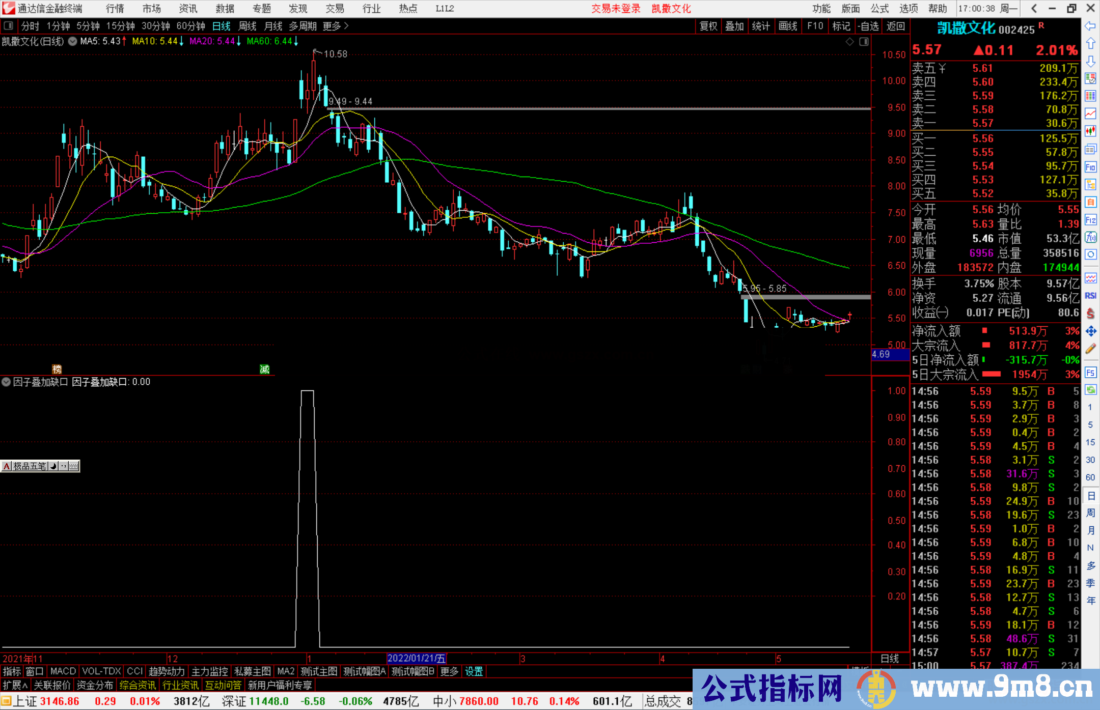 通达信因子叠加缺口副图/选股预警 扑捉三浪反弹机会 源码