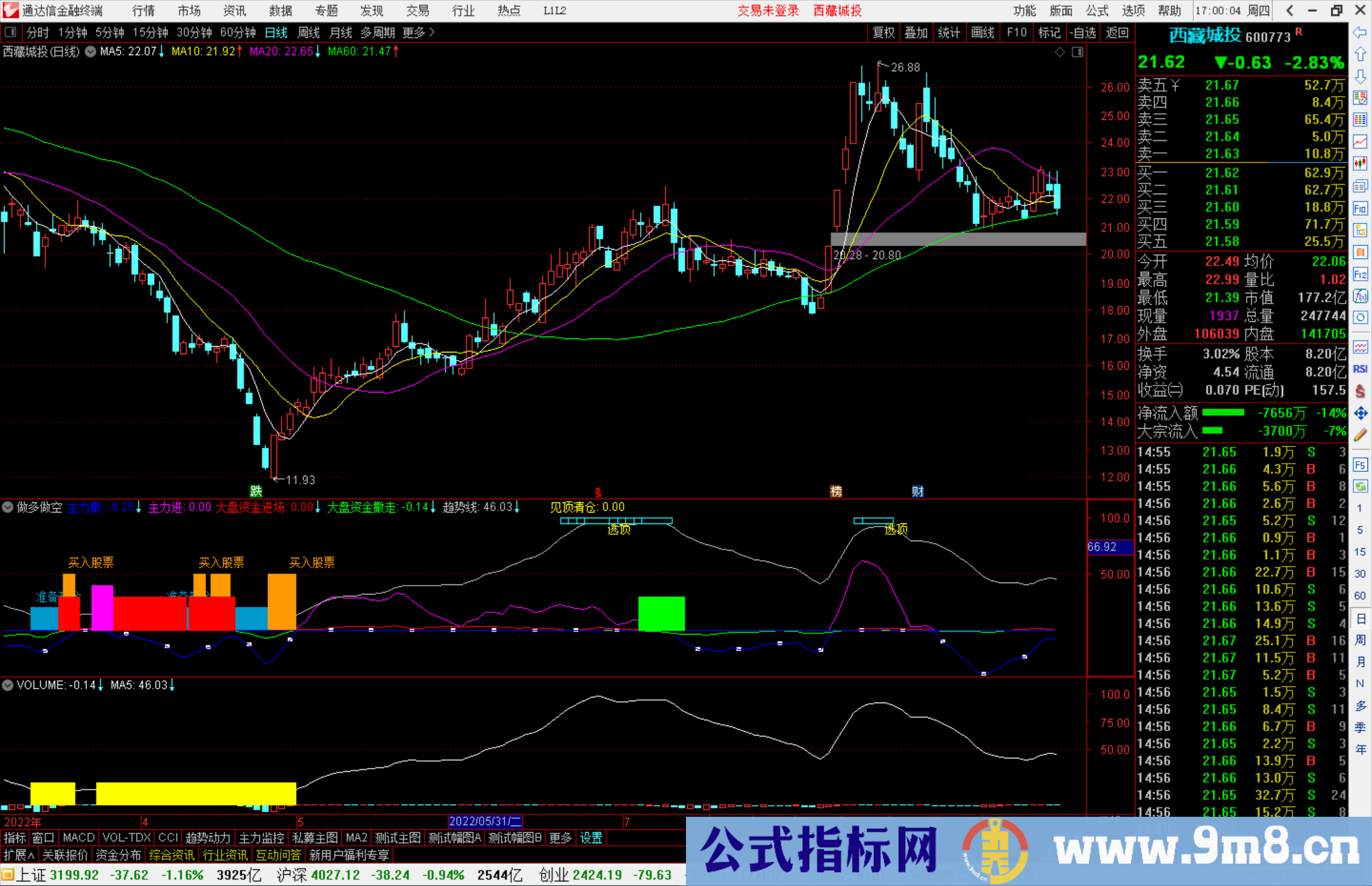 通达信做多做空副图指标公式源码