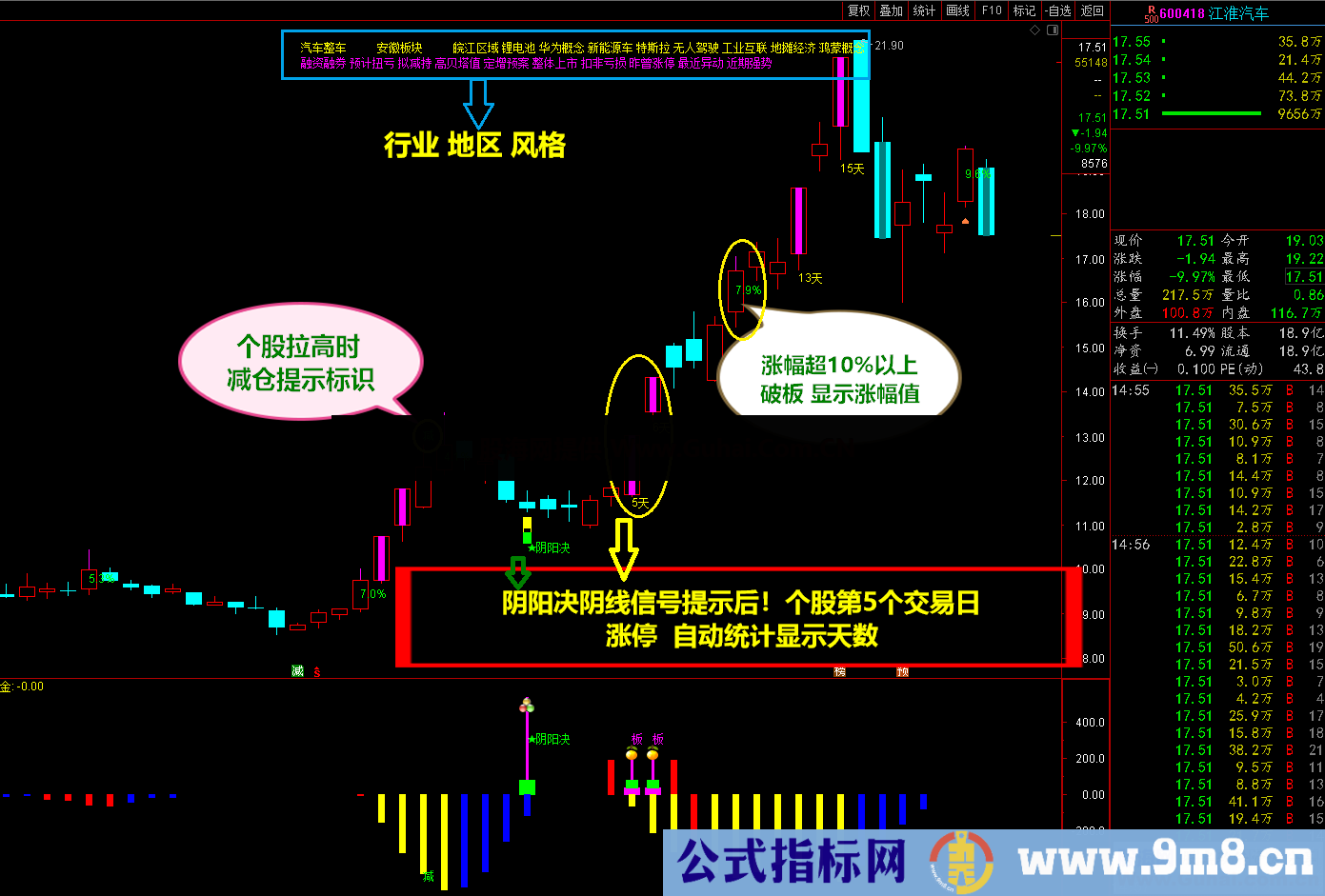 通达信2021阴阳决 《♂尾盘阴线介入♀预报涨停♂》短线操作必备利器 源码文件分享