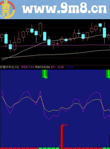 通达信大牛指标公式