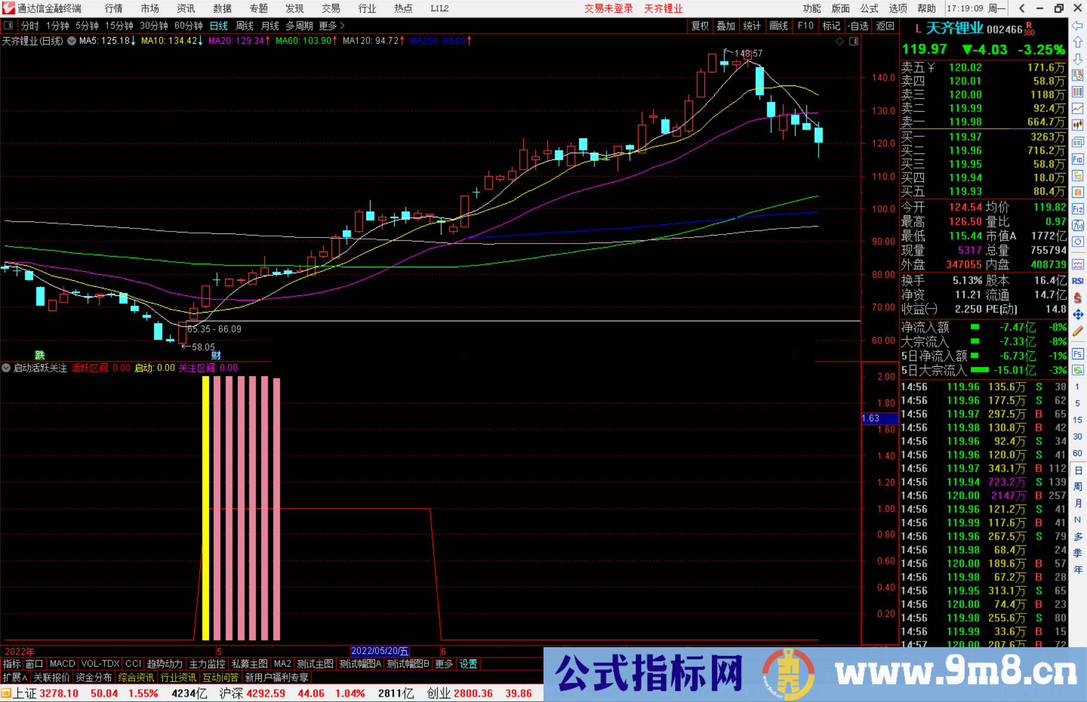 通达信启动活跃关注区间副图指标 源码