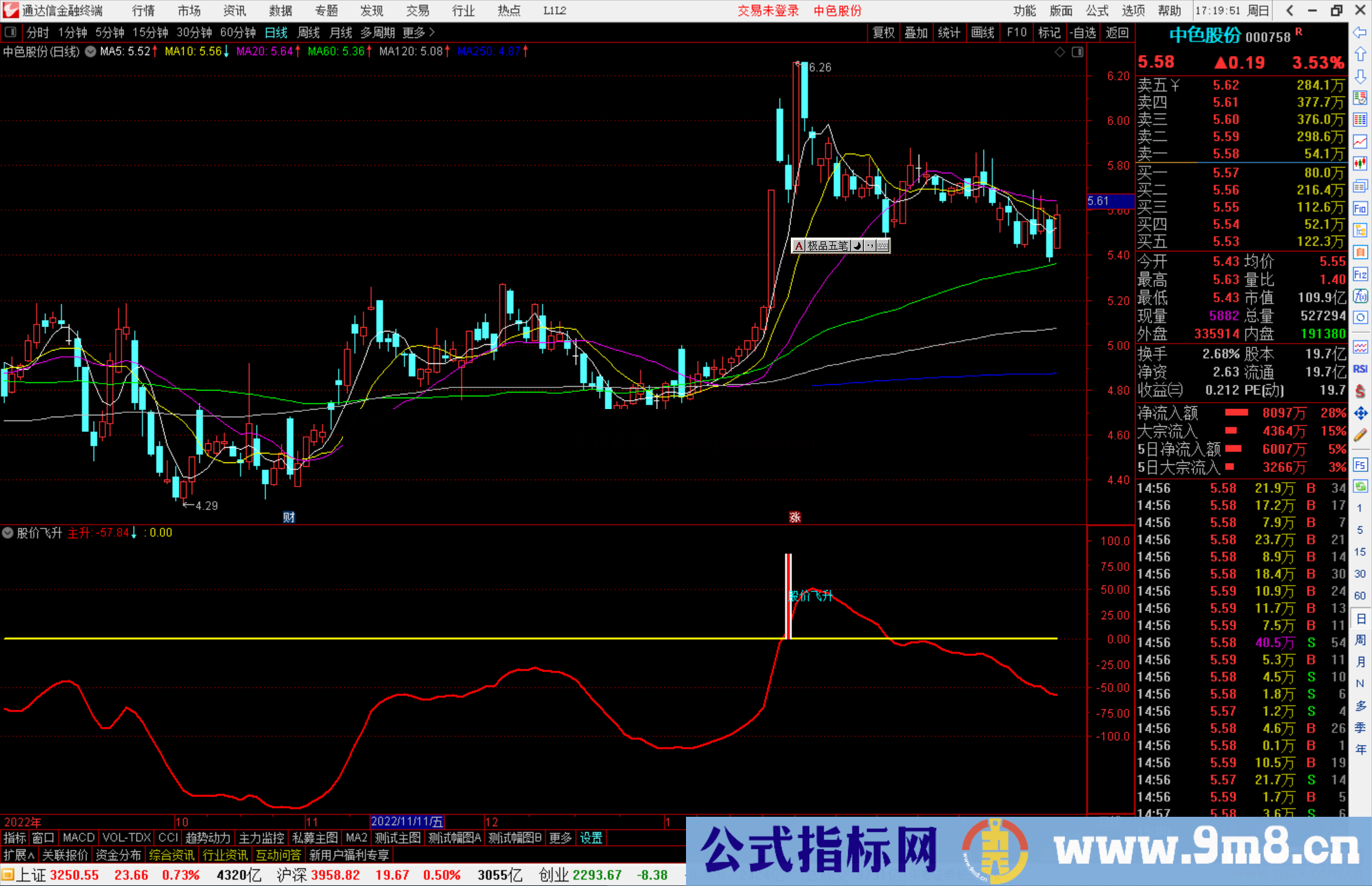 通达信股价飞升指标公式源码副图