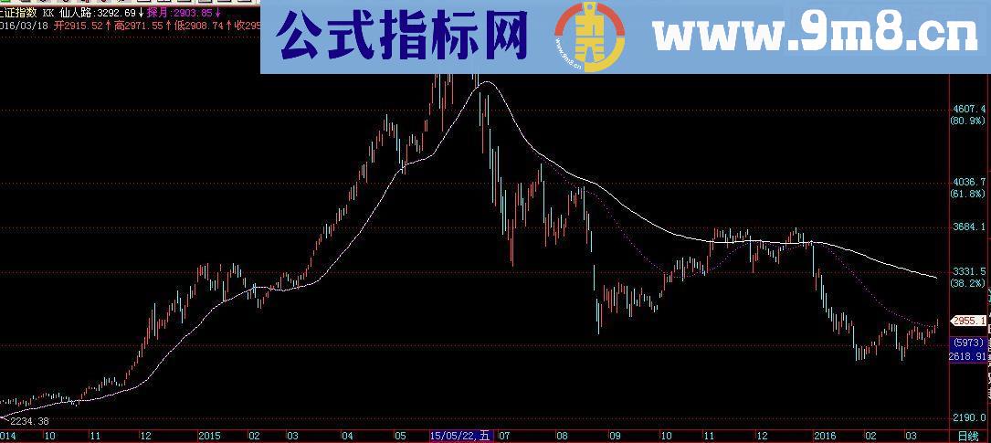 通达信飞狐变动趋势线主图源码