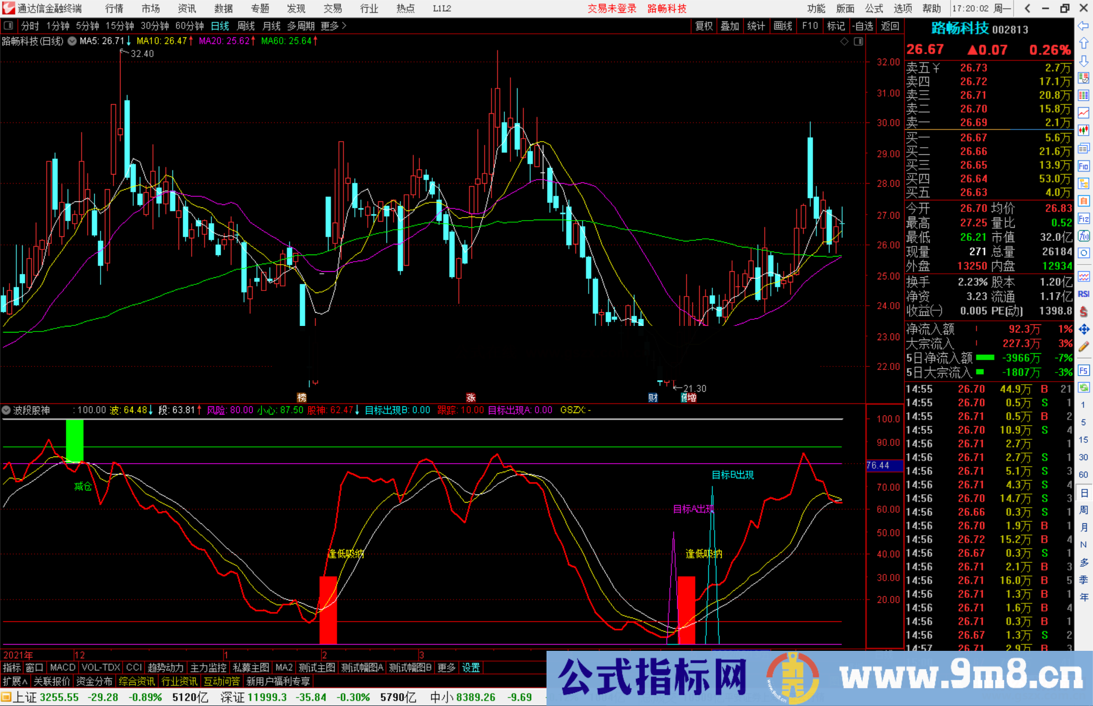 通达信波段股神副图指标公式标出现逢低吸纳 源码