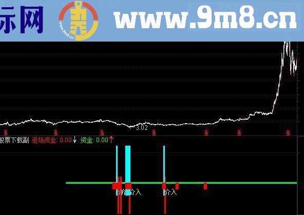 通达信大盘神针指标公式
