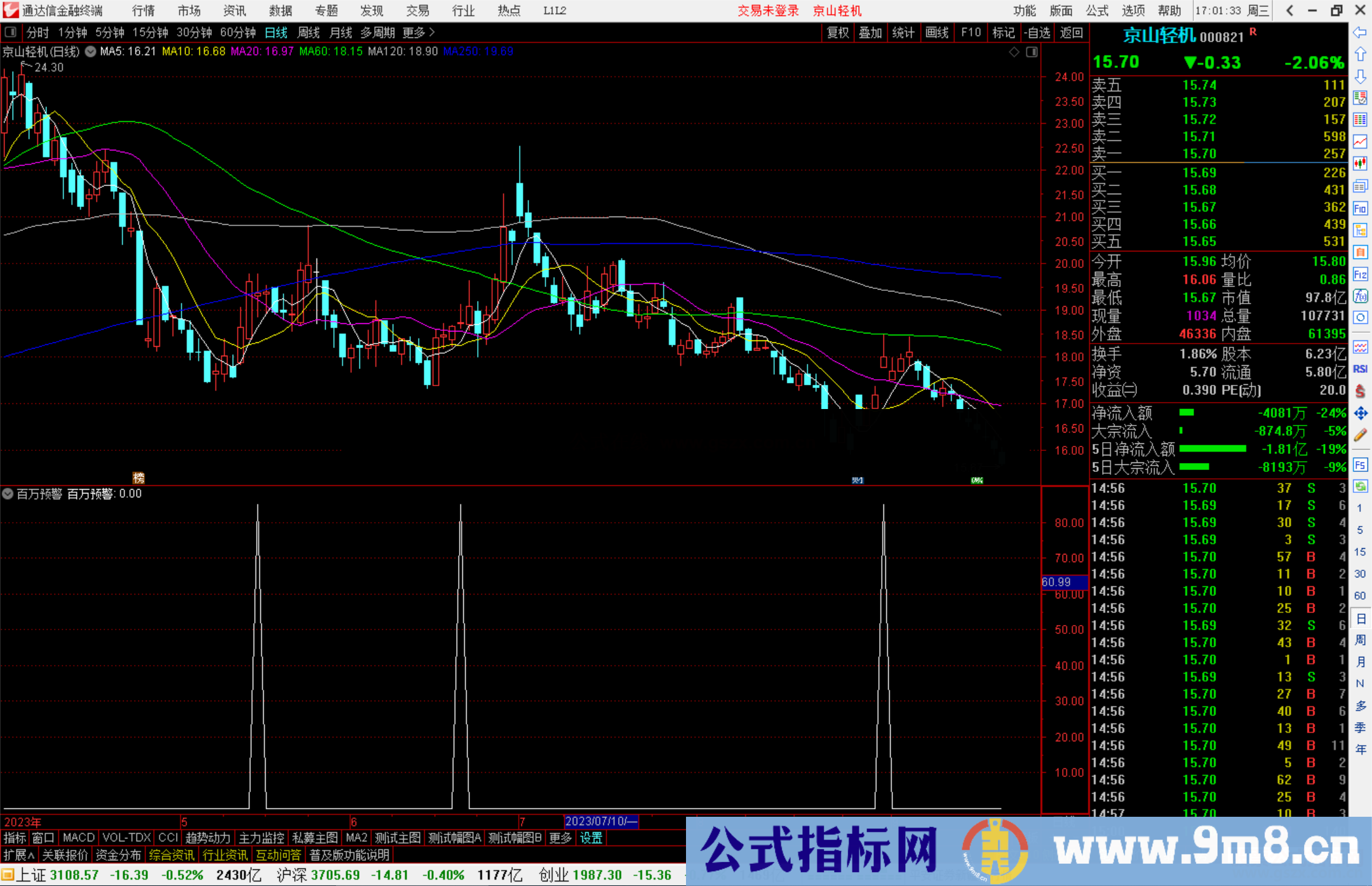通达信百万预警指标公式源码副图