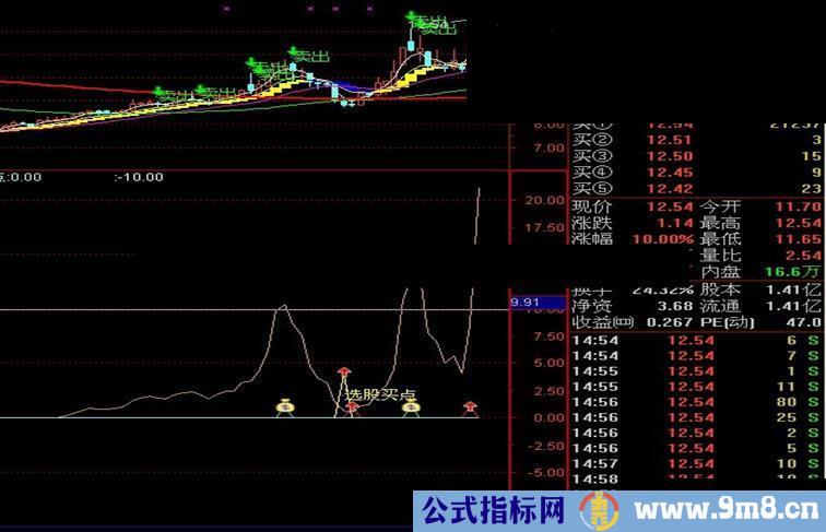 通达信好的买卖点指标源码