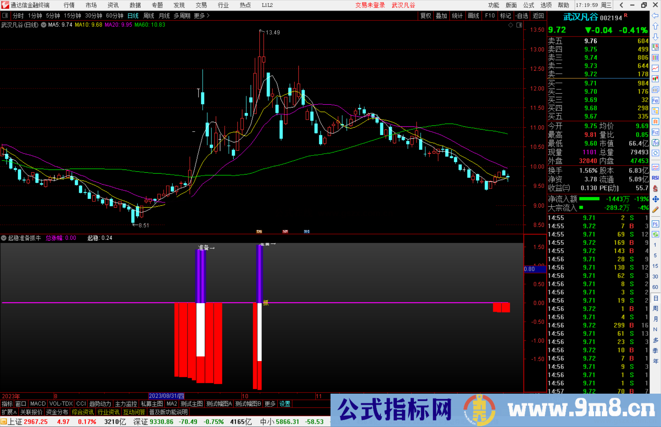 通达信起稳准备抓牛副图指标 捕捉加速主升浪 源码