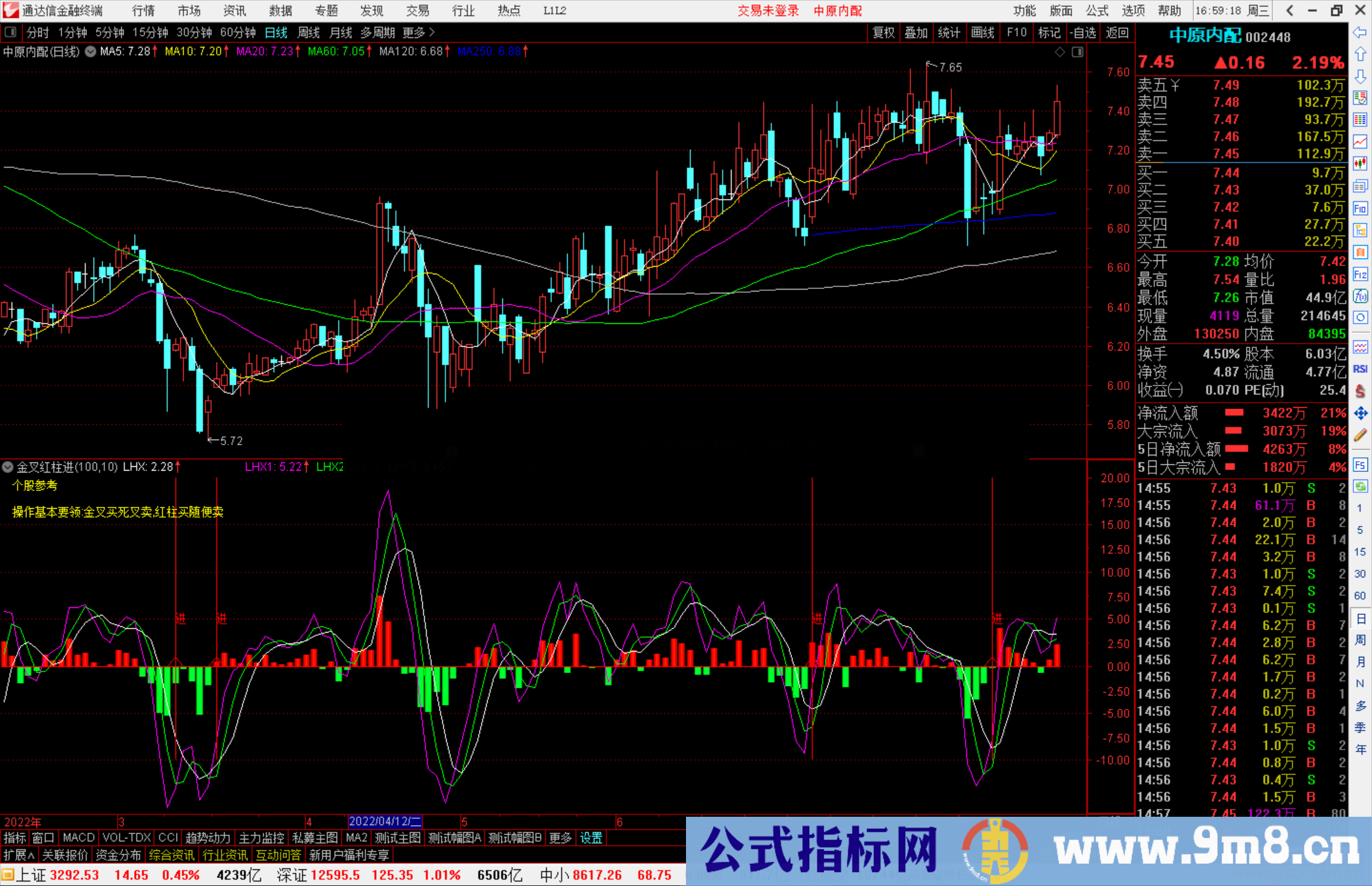 通达信金叉红柱进副图指标公式操作基本要领:金叉买死叉卖,红柱买随便卖