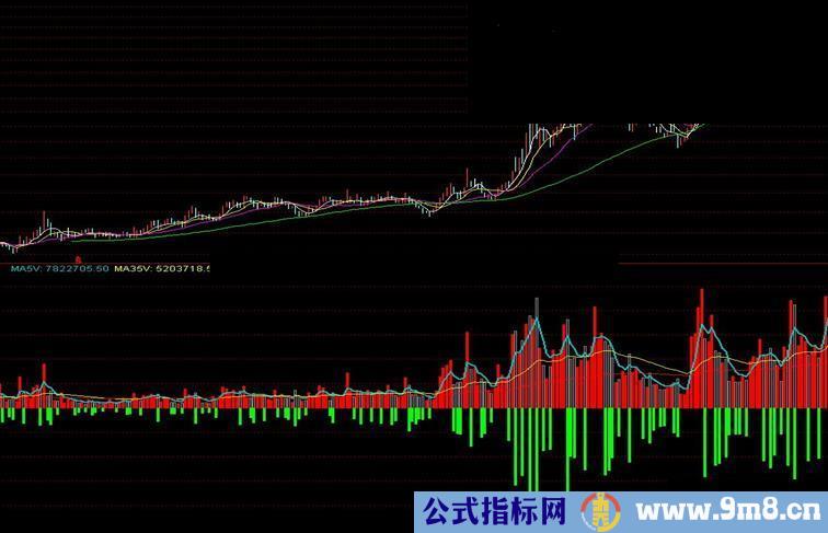 自用成交量指标公式源码