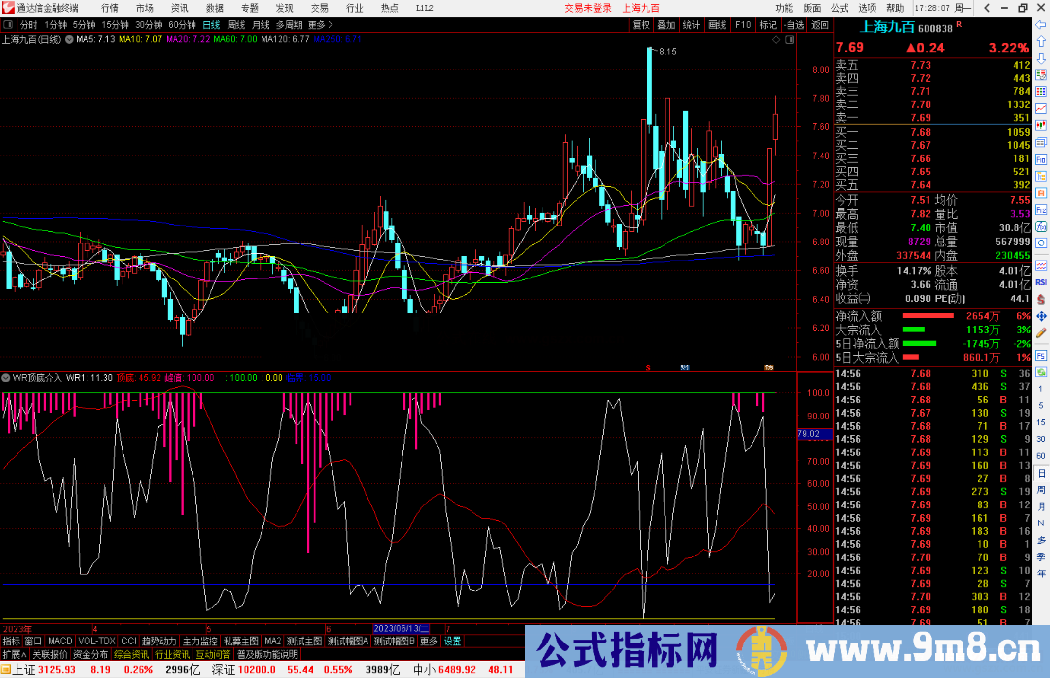 通达信WR顶底介入指标公式源码