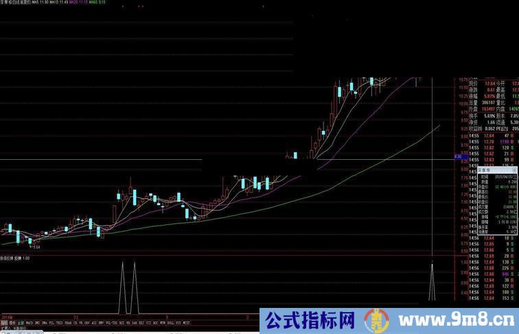 涨停反弹 利用涨停回调的机会快速获利