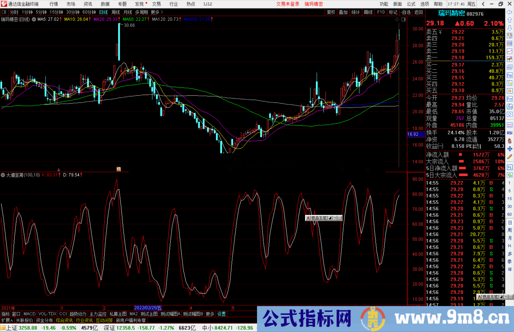 通达信简单的副图指标大道至简源码