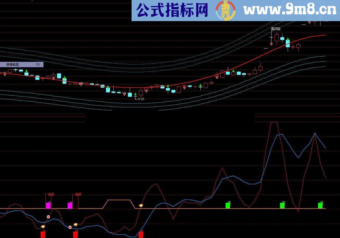 通达信【买点雷达】（金底选）副图公式