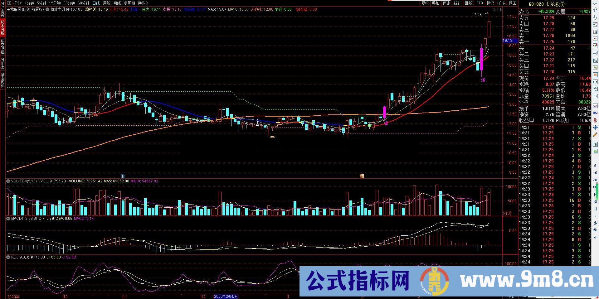 通达信精准主升浪起爆主图源码