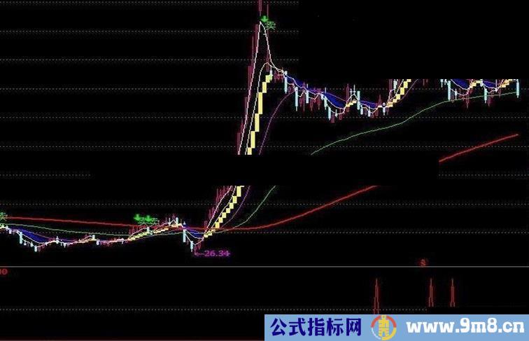 买卖指标