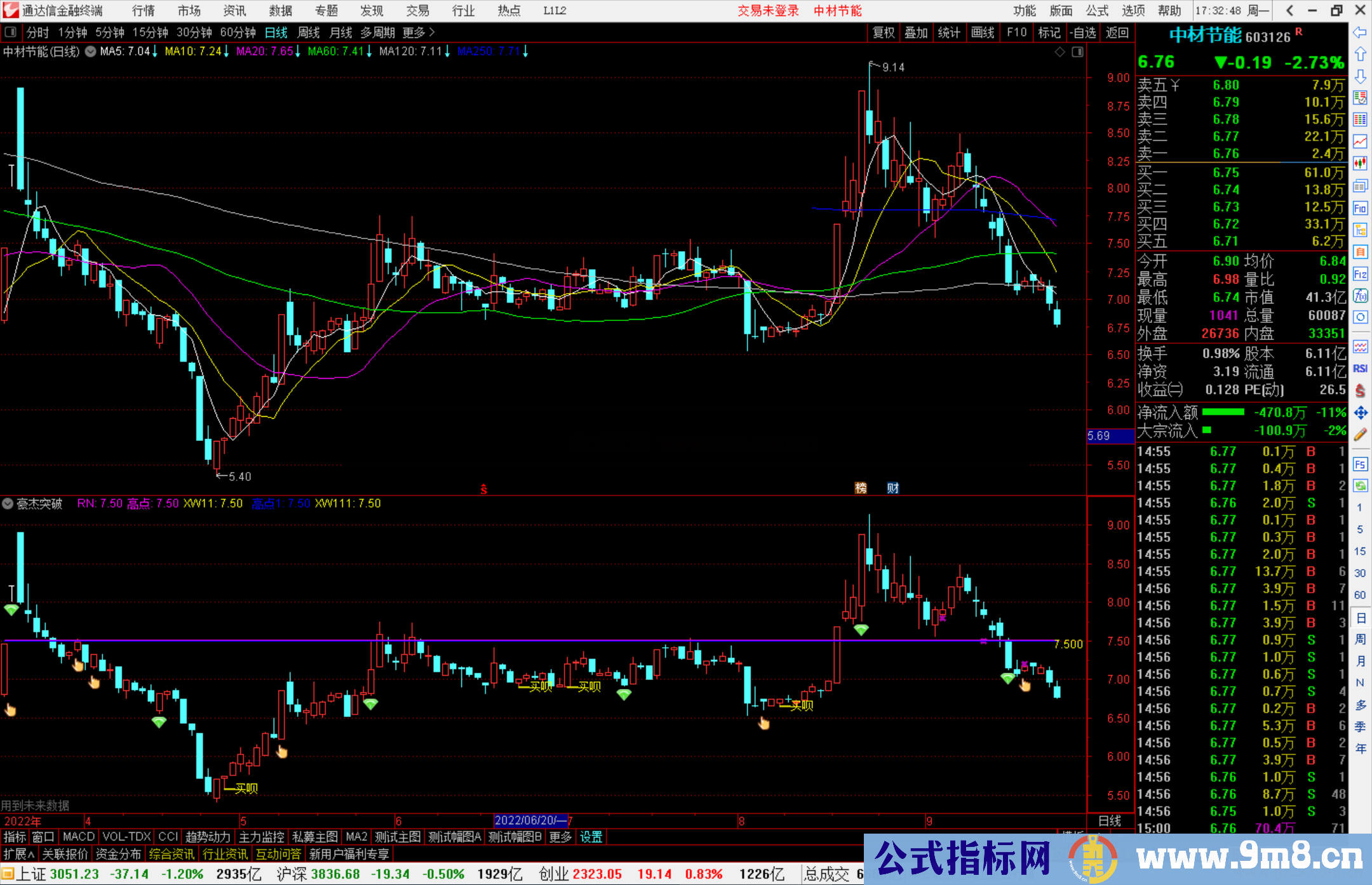 通达信豪杰突破副图指标公式源码