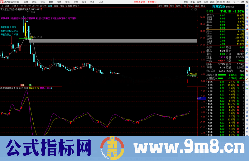 通达信稳赢精算买卖 帮你稳健盈利 精算买卖点提醒主图