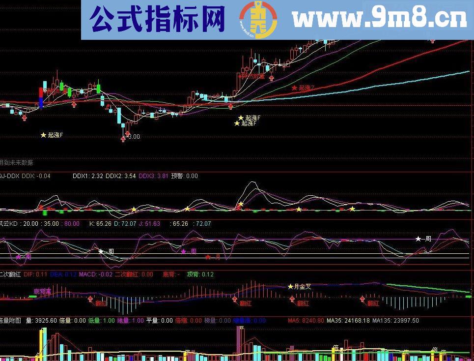 通达信起涨点主图指标