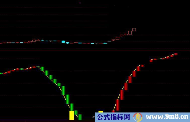 通达信强拉升指标人见人爱公式