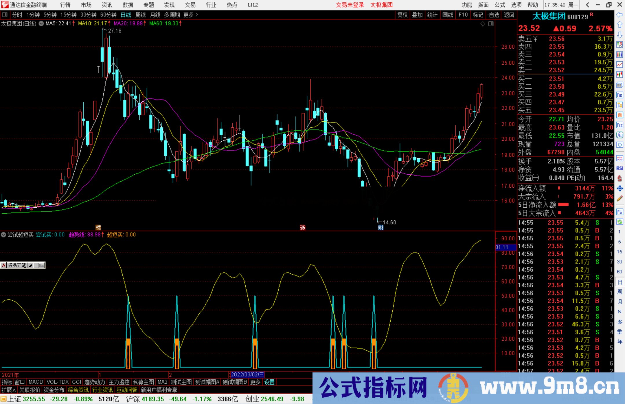 通达信尝试超短买副图指标公式源码分享 