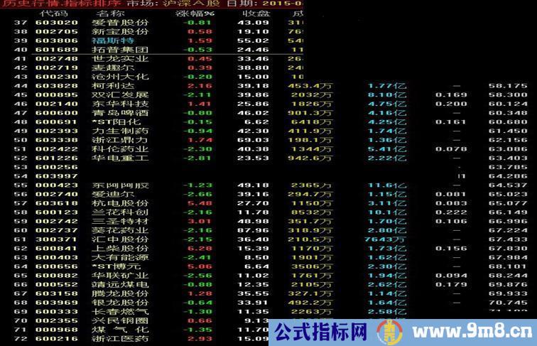 去除停牌的票，看得更清楚
