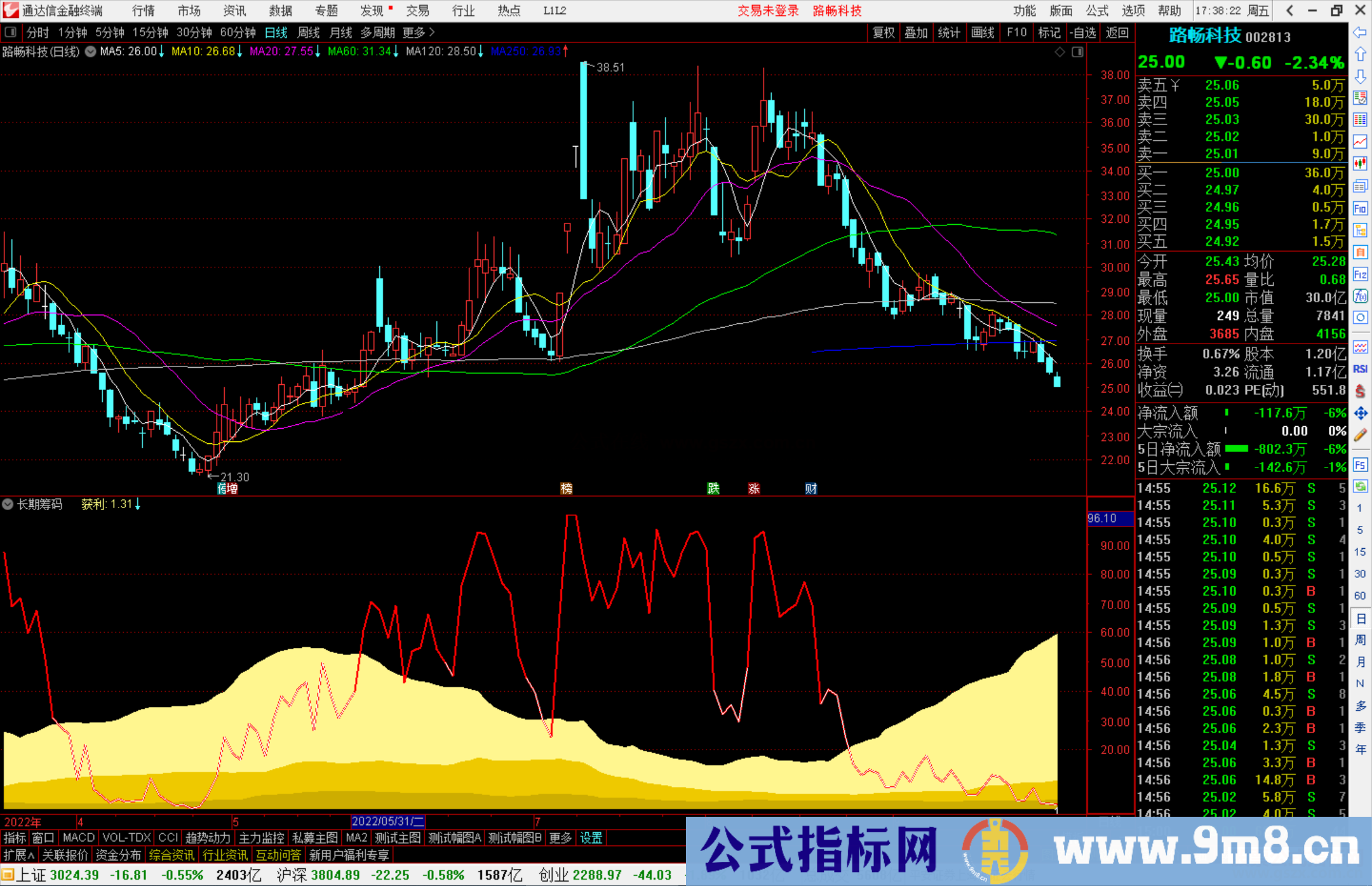 通达信长期筹码指标公式源码副图