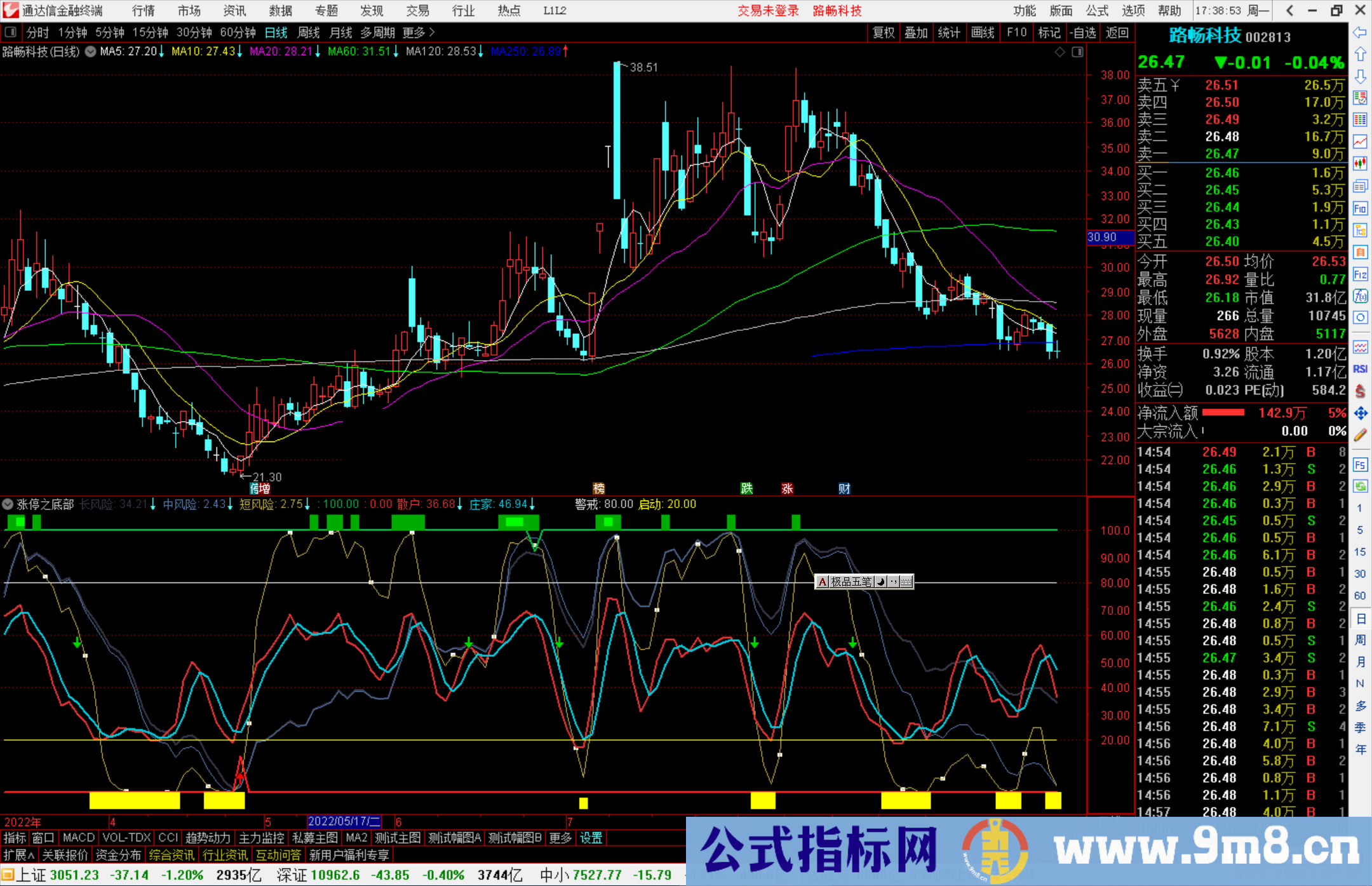通达信涨停之底部副图指标公式源码