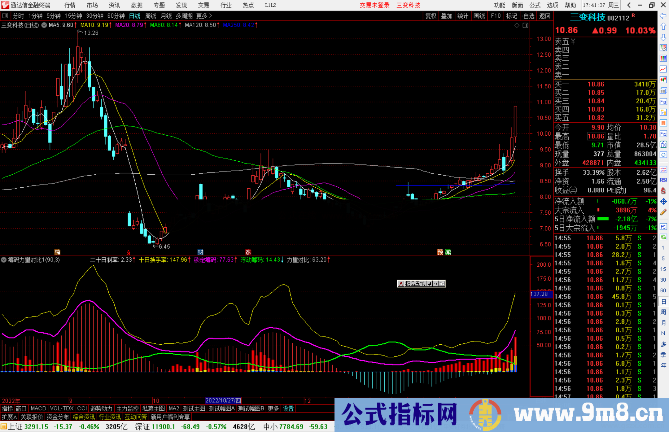 通达信筹码力量对比，力量对比值越大，表明走势越强源码