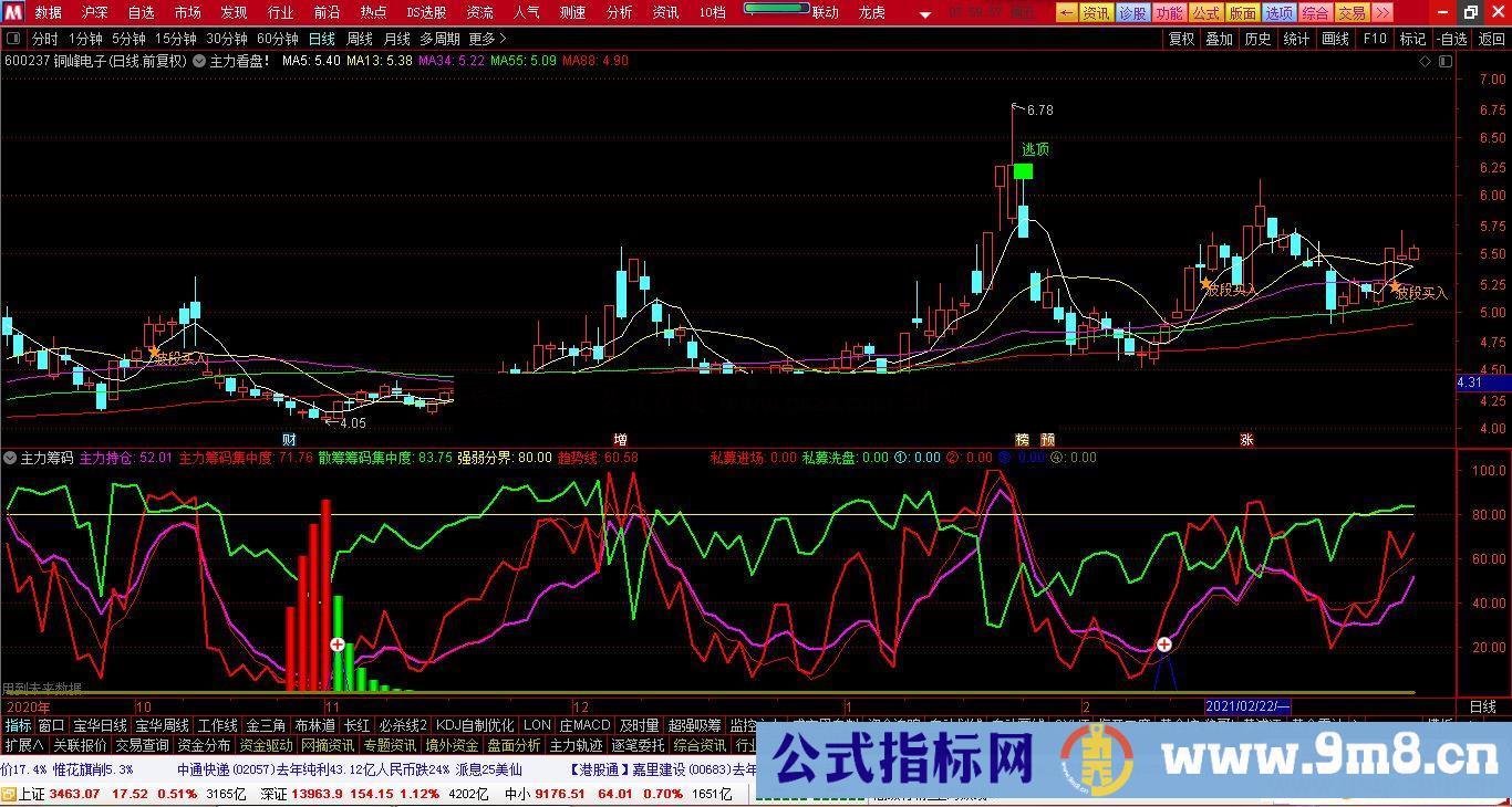 通达信主力看盘主图指标源码看住主力 所向无敌