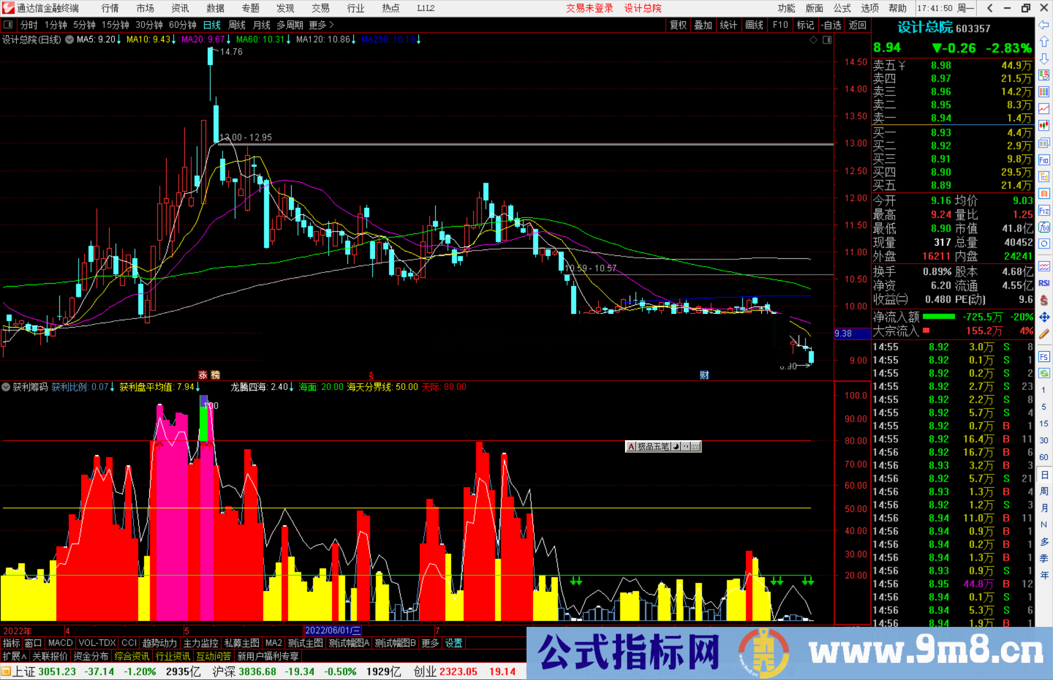 通达信获利筹码+龙腾四海组合副图指标公式