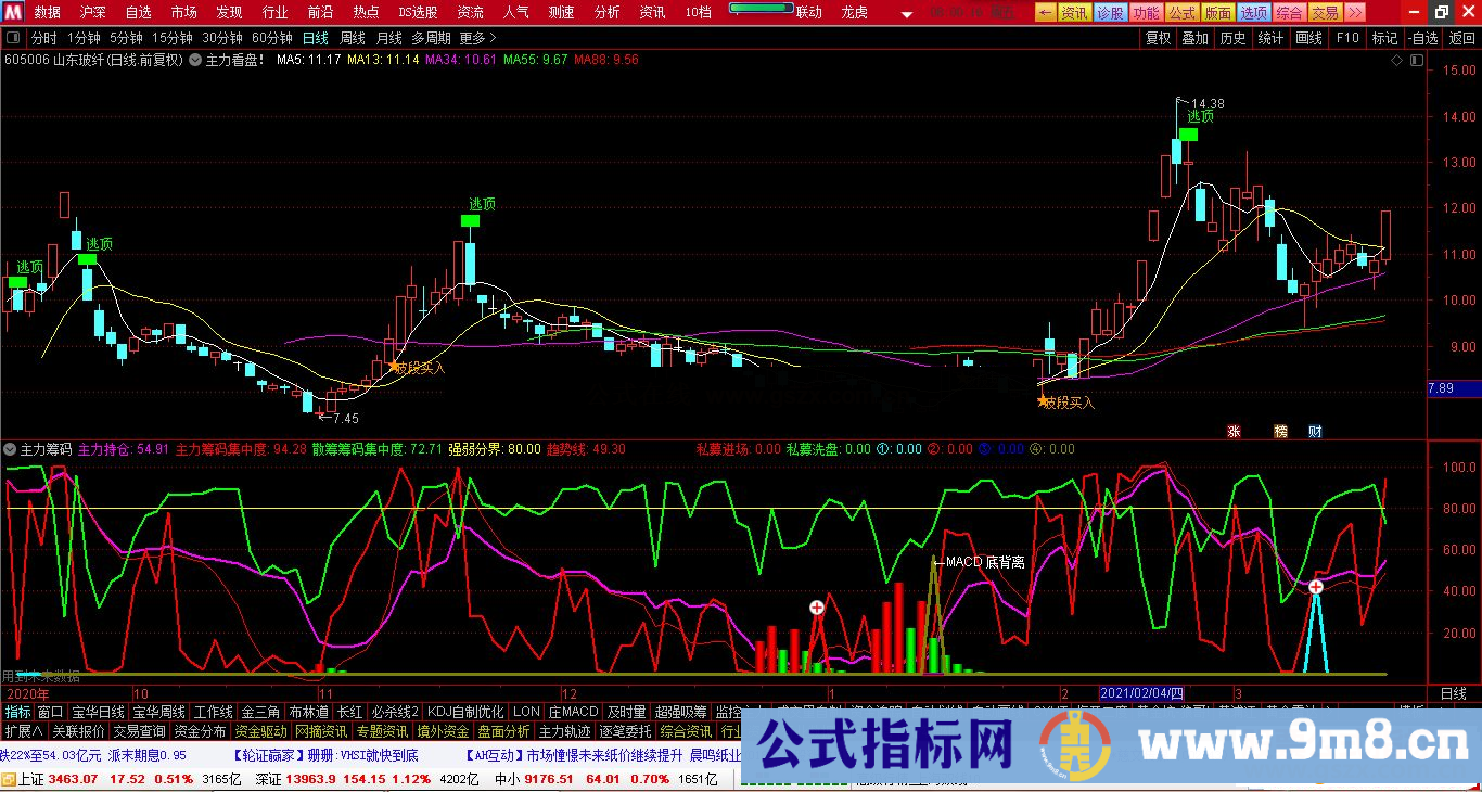 通达信主力看盘主图指标源码看住主力 所向无敌