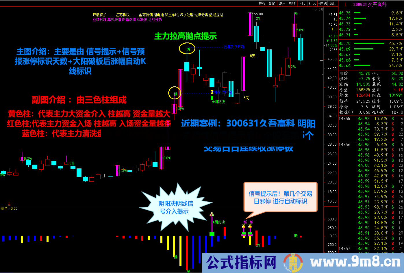 通达信2021阴阳决 《♂尾盘阴线介入♀预报涨停♂》短线操作必备利器 源码文件分享