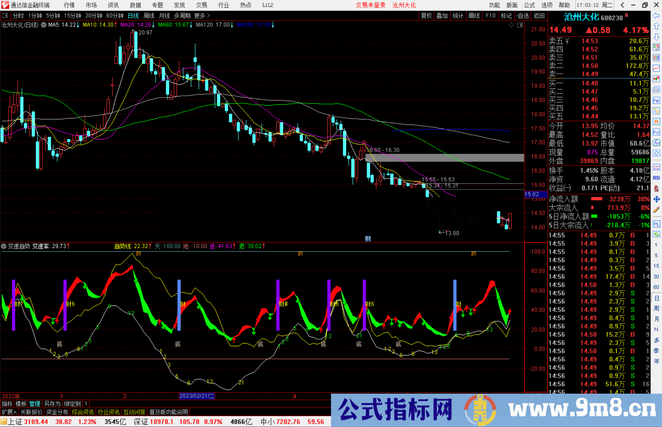 通达信变速趋势公式副图源码