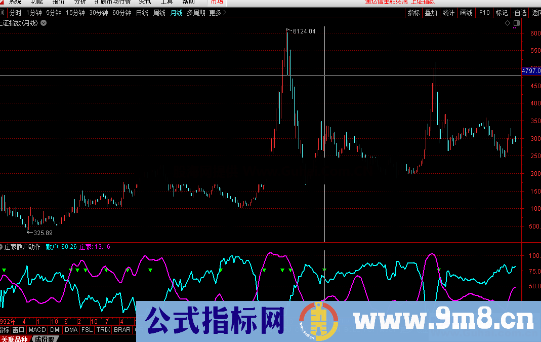 庄家散户筹码分布(源码、副图、通达信)