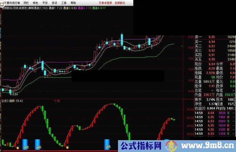 UP系列___薛斯通道指标公式