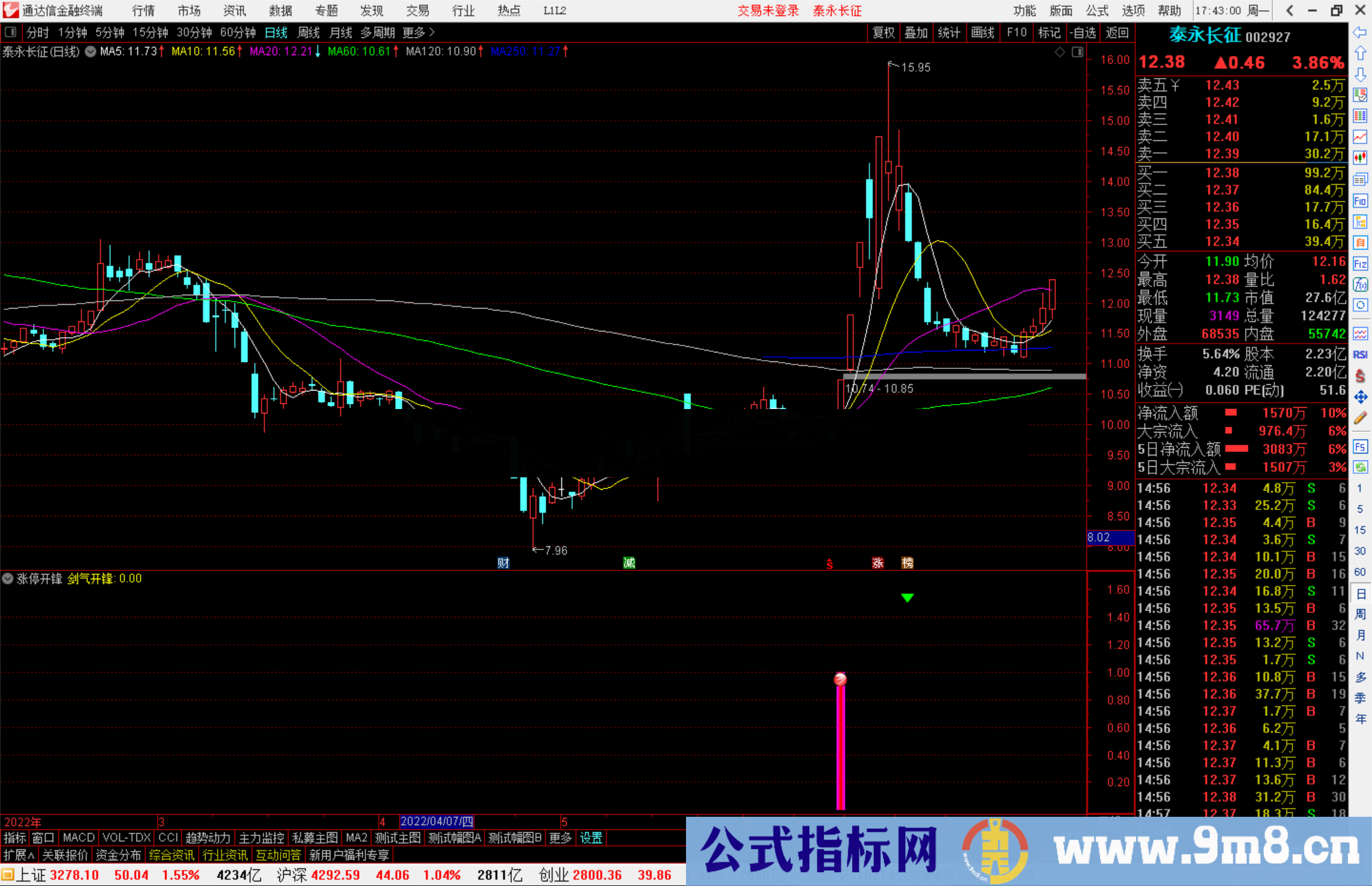 涨停敢死队战法 涨停开锋：高风险 高利润 博的是大赚小赔 源码