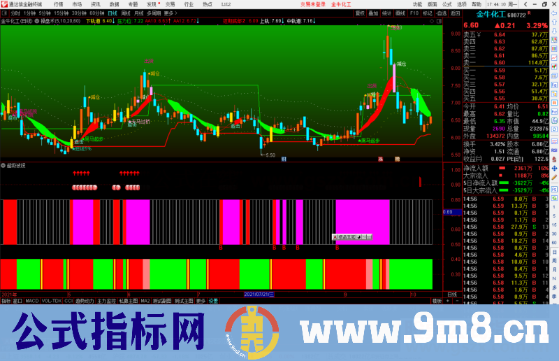 通达信涵盖比较全面的操盘技术提示主图指标公式源码