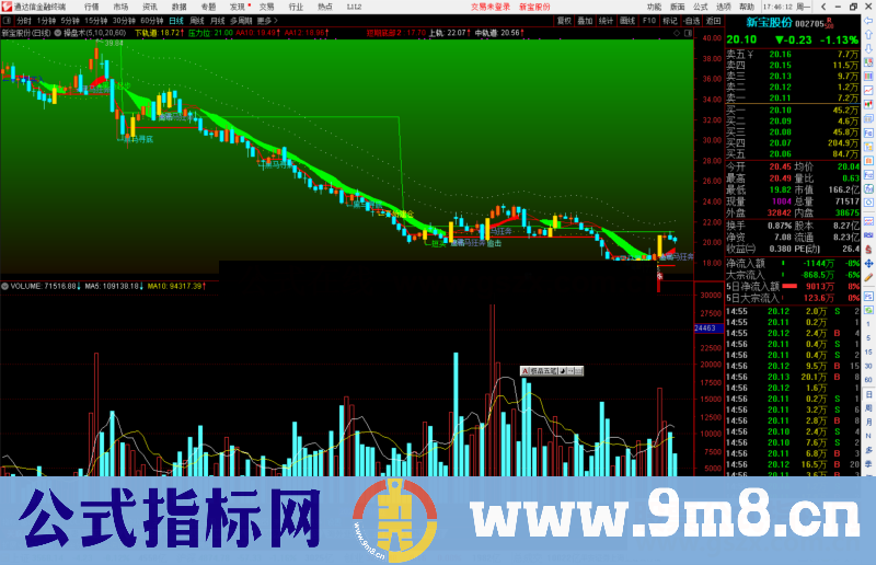 通达信涵盖比较全面的操盘技术提示主图指标公式源码 
