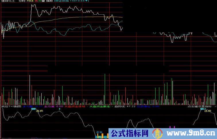 珍藏五年的高抛低吸指标公式，供朋友们免费分享