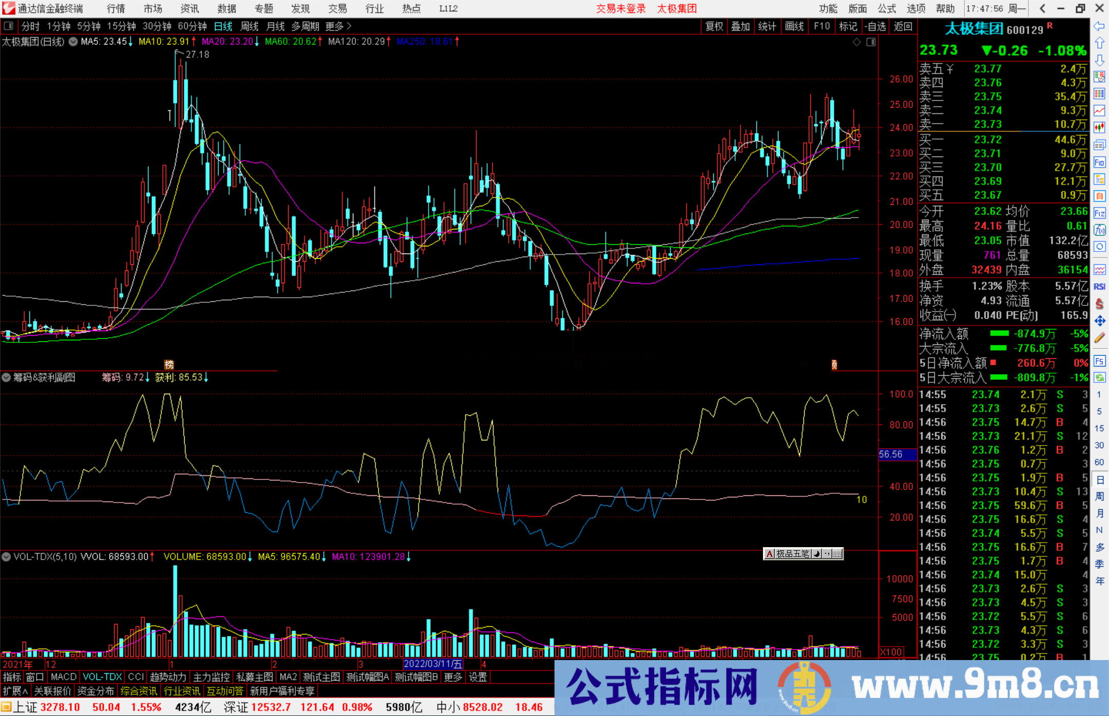 通达信筹码集中度、获利比例二合一副图指标 源码