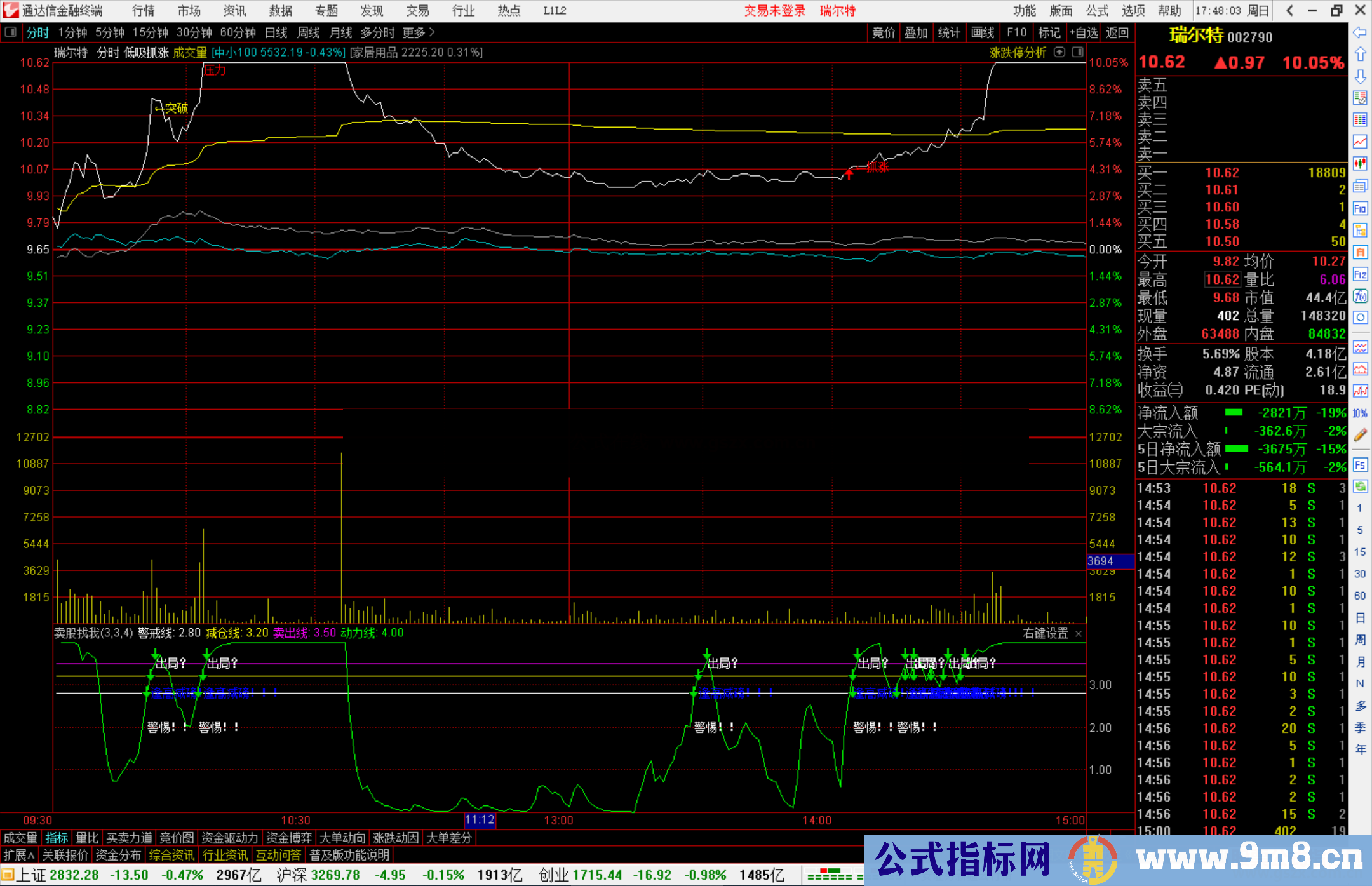 通达信【低吸抓涨】分时指标主图源码（支持手机电脑版）