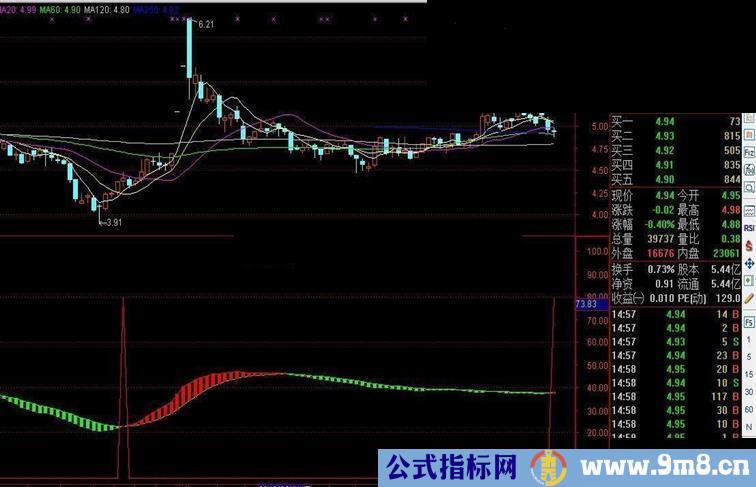 通达信【主升行情】副图指标 无未来