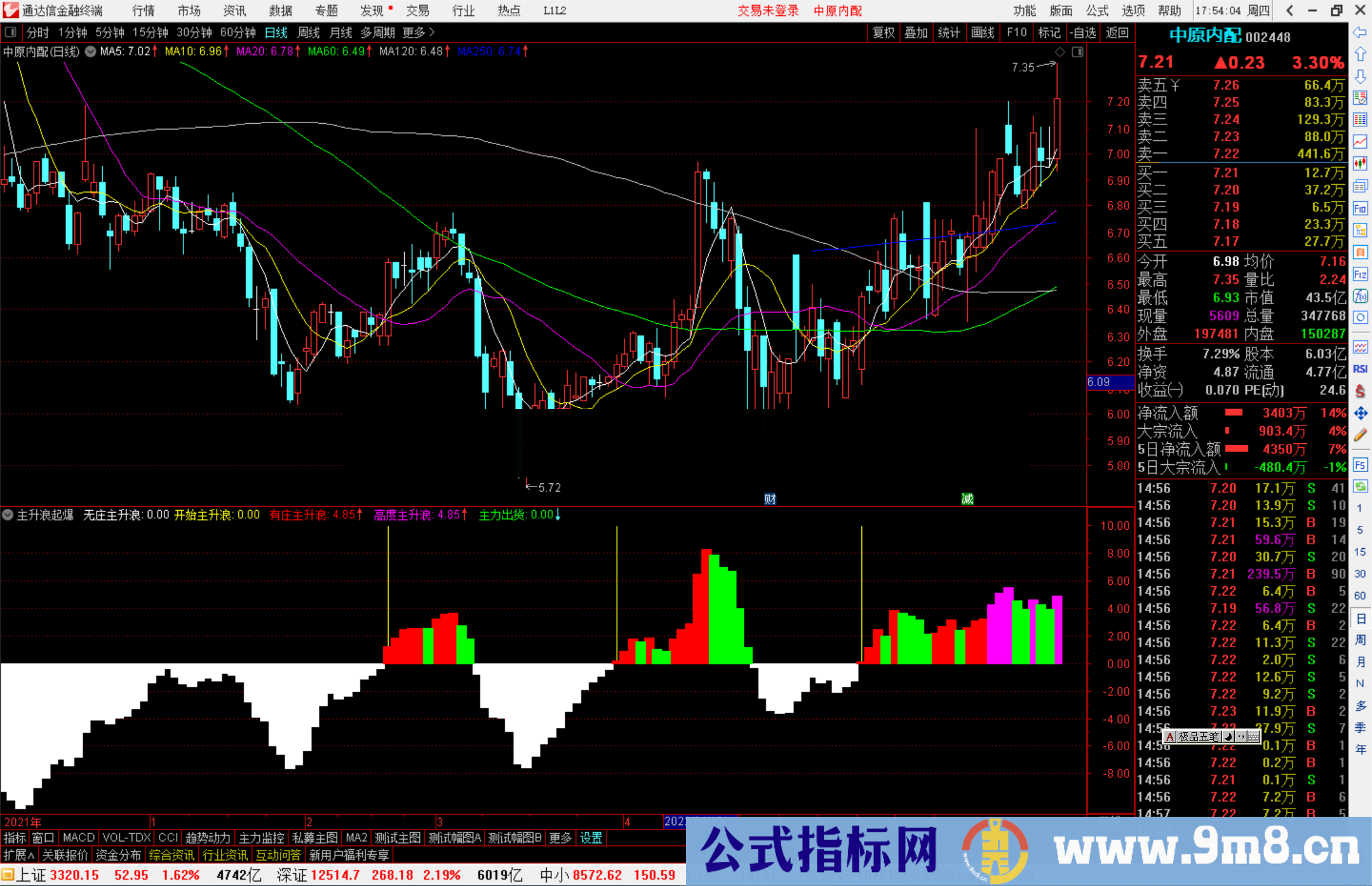 通达信主升浪起爆指标公式源码副图