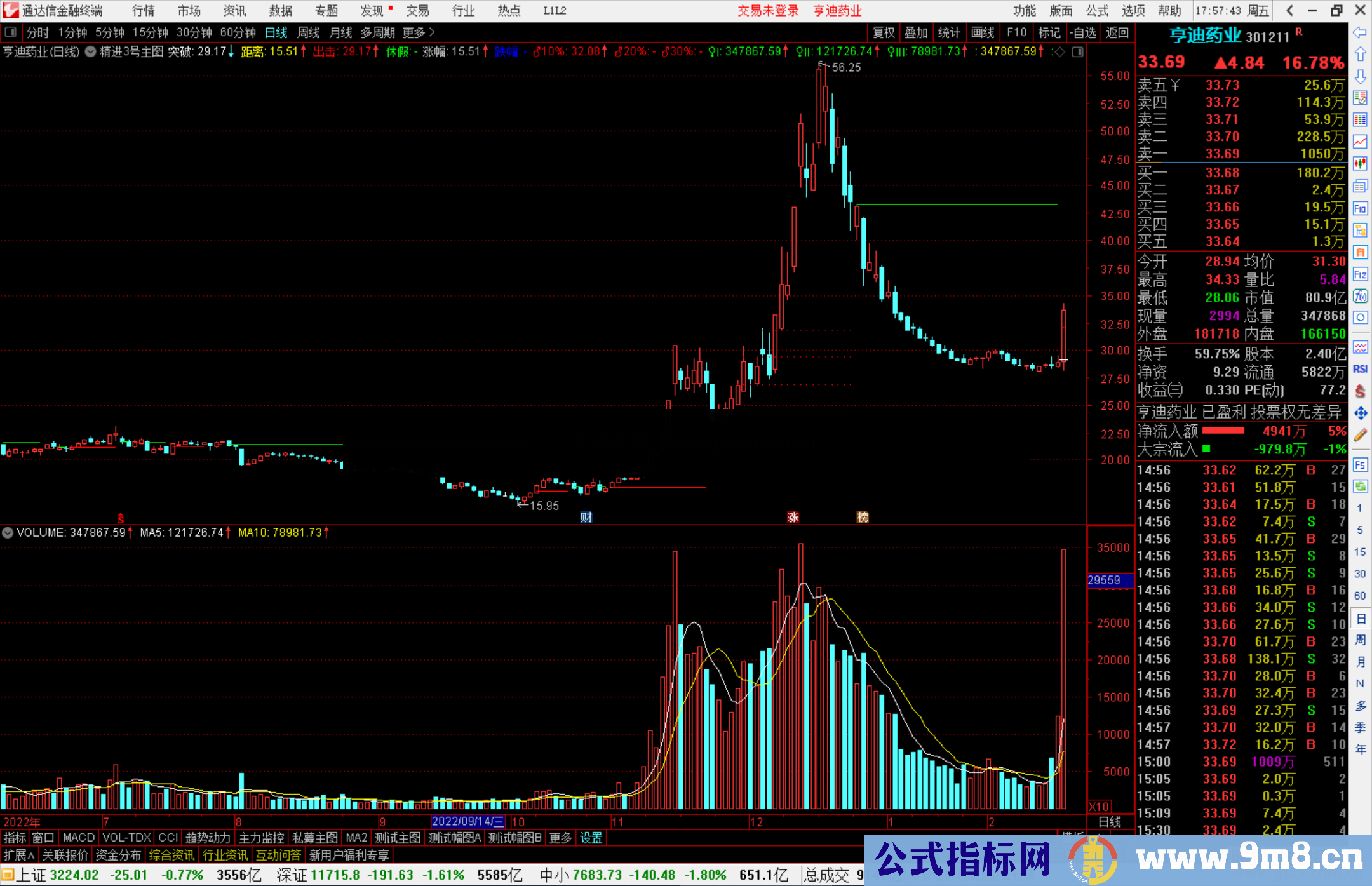 通达信精进3号主图指标公式源码