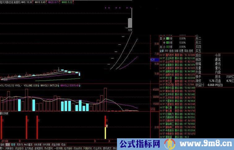 量价突破公式源码