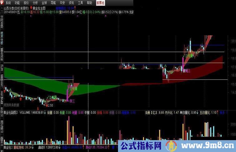 自用量柱理论公式黑马王子理论