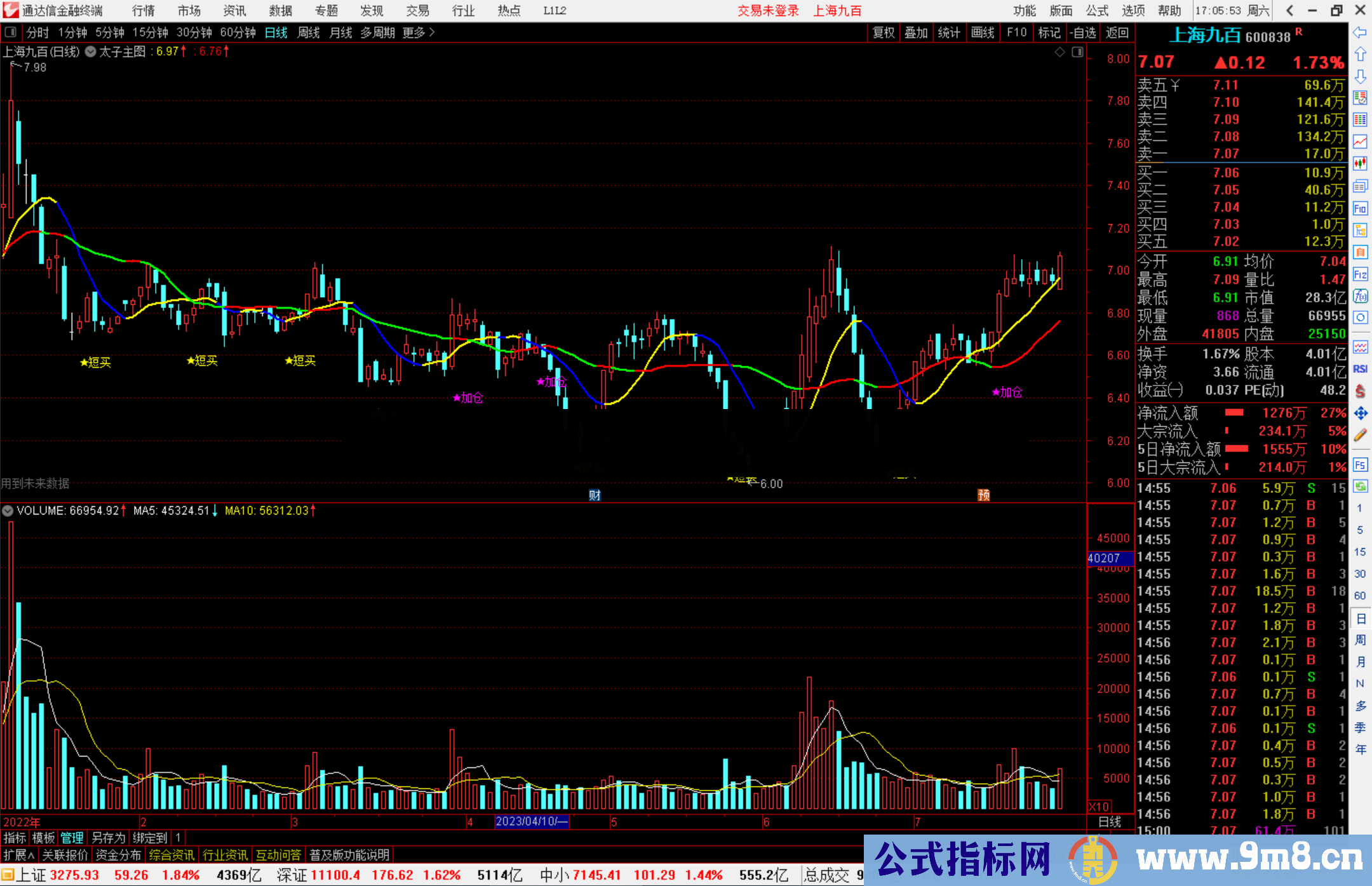 通达信太子主图短买加仓源码指标公式