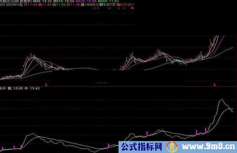 多年的自编公式，绝对牛，绝无未来