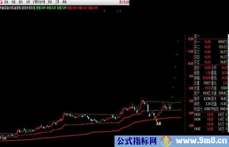 短线中线长线 大道至简 一目了然